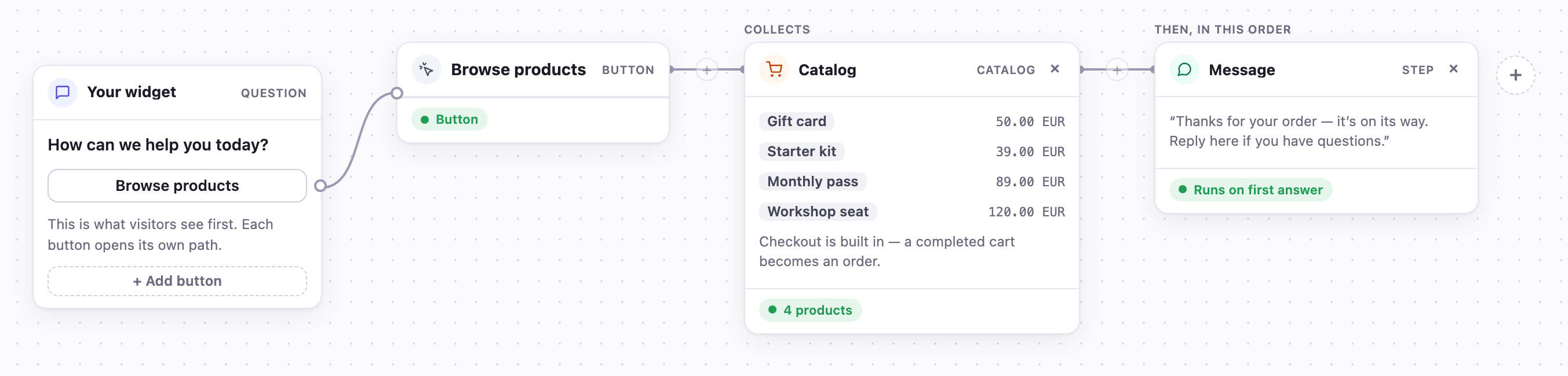 How the “Buy” path is built in Answe: the widget button, the details it collects, then the step that runs — as shown in the builder.